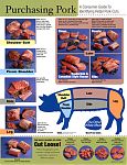 Order you "Purchasing Pork" Cutting Chart today for only $24.97 - shipped FREE.  Find out where each pork cut comes from on the hog and the options you have when purchasing pork!