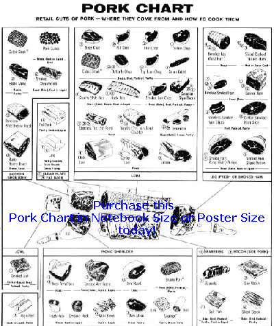 1960's Era Pork Cutting Chart