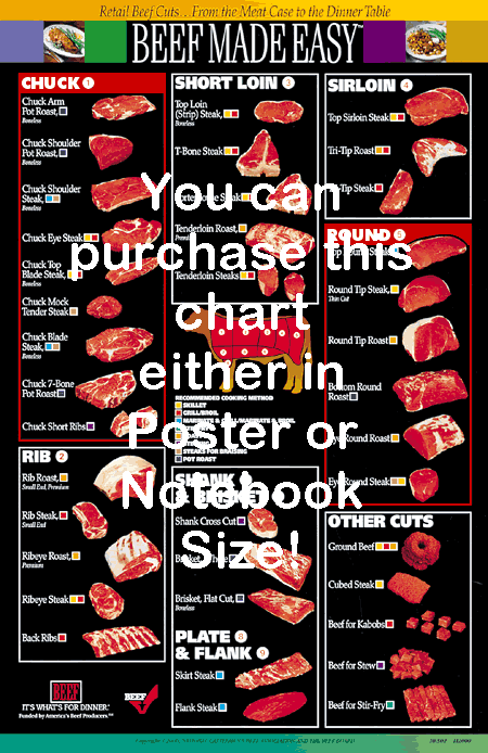 The "Beef Made Easy" Cutting Chart shows what the common cuts of beef are and where they are located on the beef.