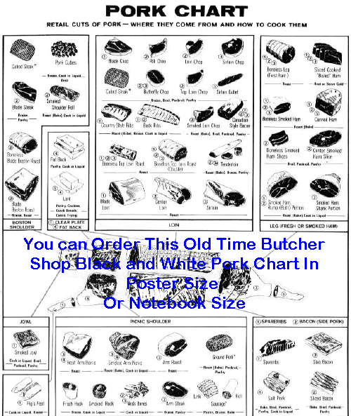 Old Time Butcher Shop Poster in Black and White. This poster does NOT have the numbered sections on it, the lines from each section of the hog go to each box of the cuts.