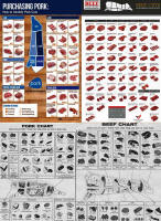 Beef Cuts Poster, Purchasing Pork Poster, Old Fashioned Butcher Shop Beef Cutting Chart and Old Fashioned Butcher Shop Pork Cutting Chart