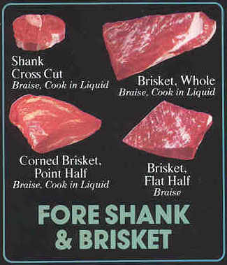 Beef Fore Shank and Brisket Retail Cuts Include:  Shank Cross Cut, Whole and Corned Beef Brisket, Point Half Brisket and Flat Half Brisket