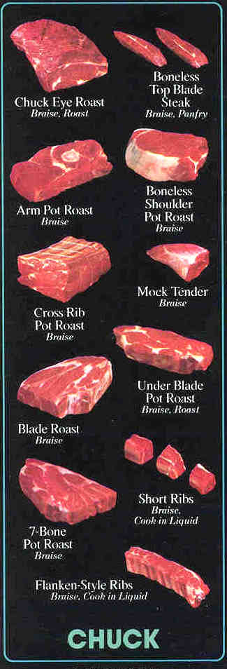 Beef Chuck Primal Retail Cuts Include:  Chuck Eye Roast, Boneless Top Blade Steak, Arm Pot Roast, Boneless Shoulder Pot Roast, Cross Rib Pot Roast, Mock Tender, Blade Roast, Under Blade Pot Roast, 7-Bone Pot Roast, Short Ribs and Flanken-Style Ribs.