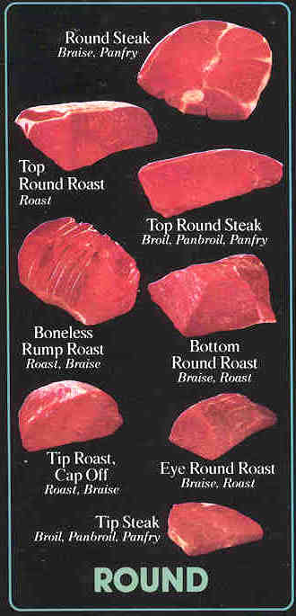 Beef Round Retail Cuts Include:  Round Steak, Top Round Roast and Steak, Rump Roast, Bottom Round Roast and Steak, Tip Roast and Steak and Eye of Round Roast and Steak.