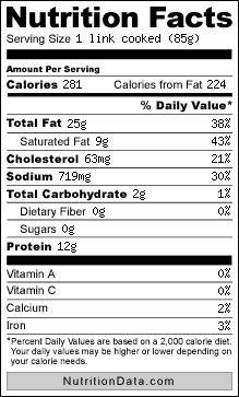 Bratwurst Nutritional Data including Calories, Total Fat, Total Carbohydrates and Cholesterol.