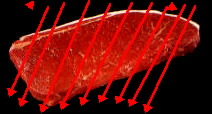 London Broil. Slice the finished dish ACROSS THE GRAIN thinly at a 45 degree angle.  Often the finished, thin slices of roast are covered with sauteed onions.
