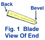 Close-up diagram of a knife blade with its' bevel.