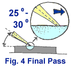 With your index finger along the back of the blade, raise the blade off the surface of the stone at a slightly greater angle than before--maybe 25 to 30 degrees.