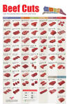 Beef Made Easy Poster - New For 2014